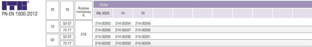 50/1033/3N/KL.3/ZA tab