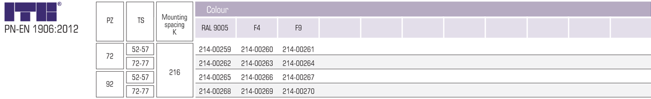 50/1033/3N/KL.2/PZ tab