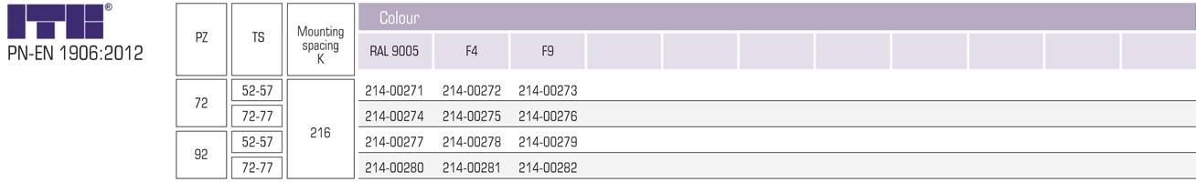 50/1033/L7/3N/KL.2/PZ tab